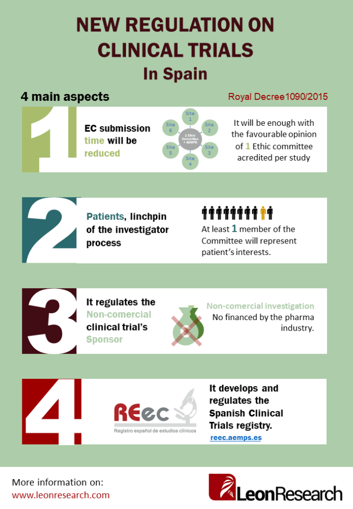 Infographic-New-regulation-on-clinical-trials