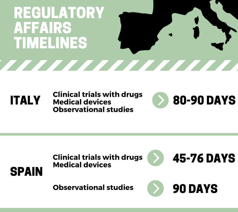 Regulatory-affairs-timelines-Italy-and-Spain